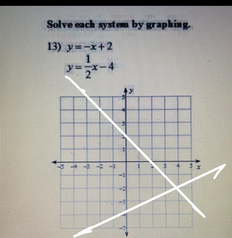 Solve by graphingggggggg-example-1