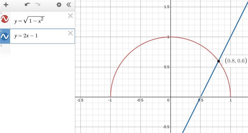 At which approximate x-value are these two equations equal y = √1 - x^2 y = 2x - 1-example-1