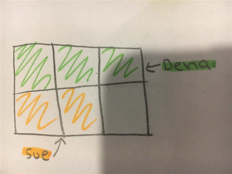 Sue wants 1 / 3 of a rectangular pan of cornbread. Dena wants 1 / 2 of the same pan-example-1