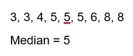 What is the median of the data set represented by the dot plot? Enter the answer in-example-1