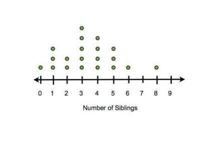 The dot plots below show the results. Students Teachers Which compares the medians-example-1