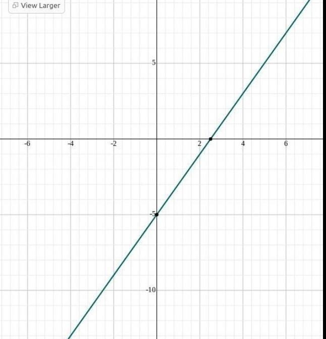 Use intercepts to graph each linear function. 6x-3y=15​-example-1