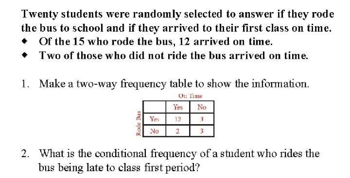 What is the conditional frequency of a student who rides the bus being late to class-example-1