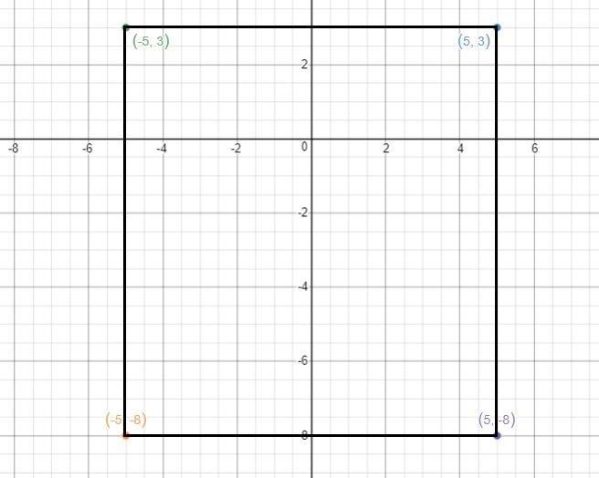 On your paper, construct a rectangle on a coordinate plane that satisfies these criteria-example-1