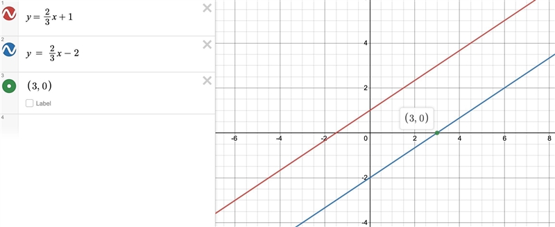 Through: (3,0), parallel to y = 2/3x+1-example-1