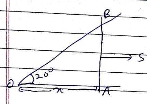 The figure shows two wires diverging from an intersection point at an angle of 20°. A-example-2