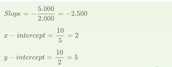 Solve the formula for the variable y: 5x+2y=10-example-1