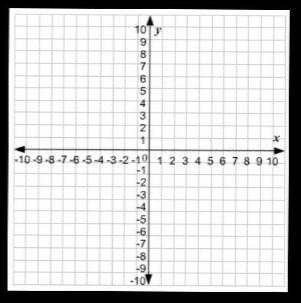 Create a graph to show your relationship. Make sure you include all the parts for-example-1