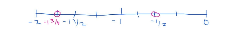 Graph the set on a number line. {-1/2, -1 3/4}-example-1