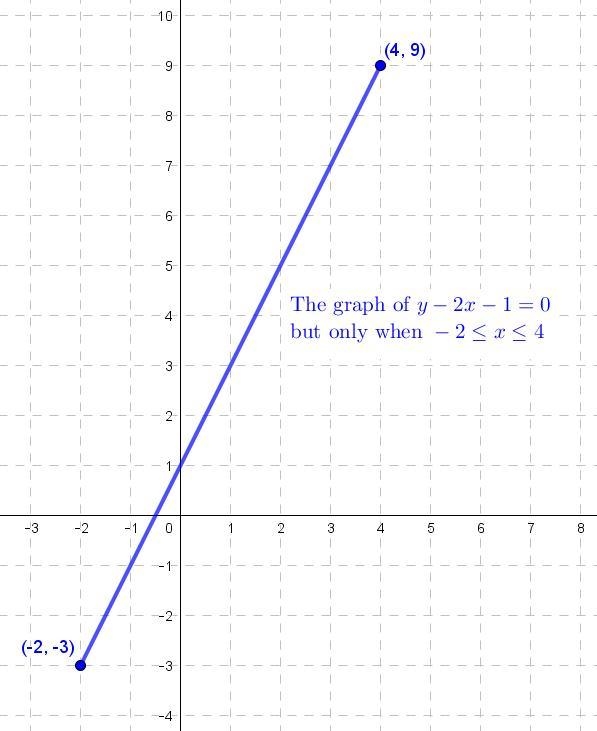 Y-2x-1=0 for -2 ≤ x ≤ 4 . can someone help me graph a straight line for this pls ?​-example-1