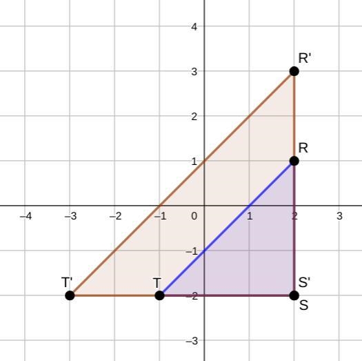 Draw the image of under the dilation with scale factor 5/3 and center of dilation-example-1