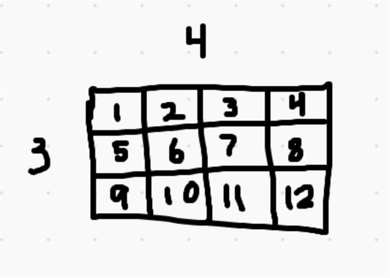 There are 12 plants in 3 rows. How many plants are in each row?-example-1