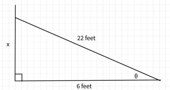 1) A 22-ft ladder is leaning against a building. If the base of the ladder is 6 ft-example-1