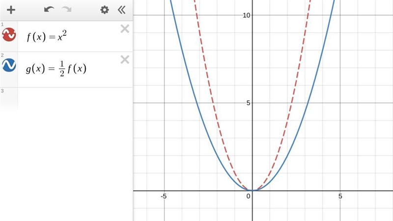 Suppose f(x)=x^2. What is the graph of g(x)=1/2f(x)?-example-1