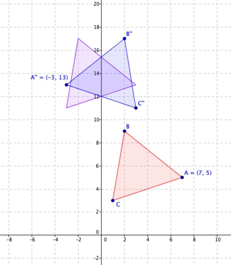 2. After the translation, where Is Alocated? Write your answer in the space below-example-1