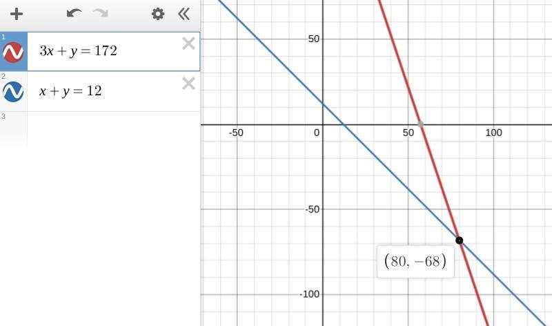 Solve the simultaneous equations 3x+y=172 x+y=12​-example-1