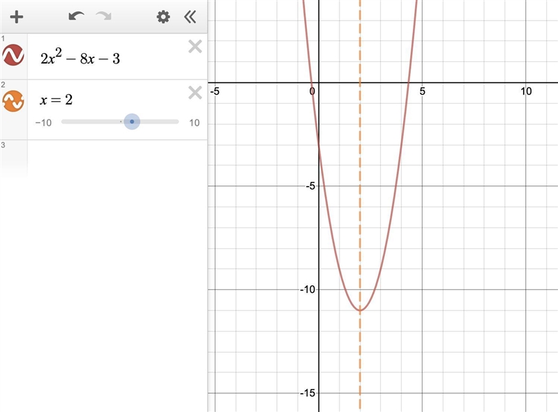 He line of symmetry for the quadratic equation y = ax 2 - 8x - 3 is x = 2. What is-example-1