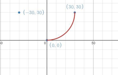 The shape of this particular section of the rollercoaster is a half of a circle. Center-example-3