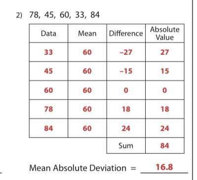 Find the mean absolute deviation of the set of data. Round your answer to two decimal-example-1