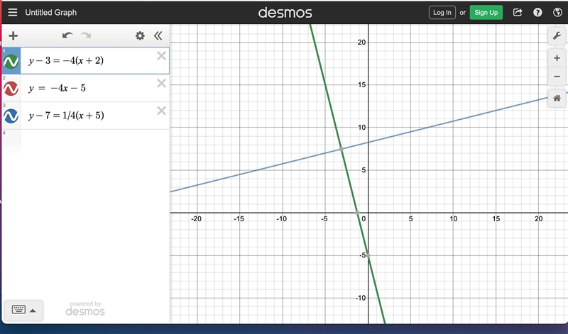 What is an equation of the line that is perpendicular to y- 3 = -4(x + 2) and passes-example-1