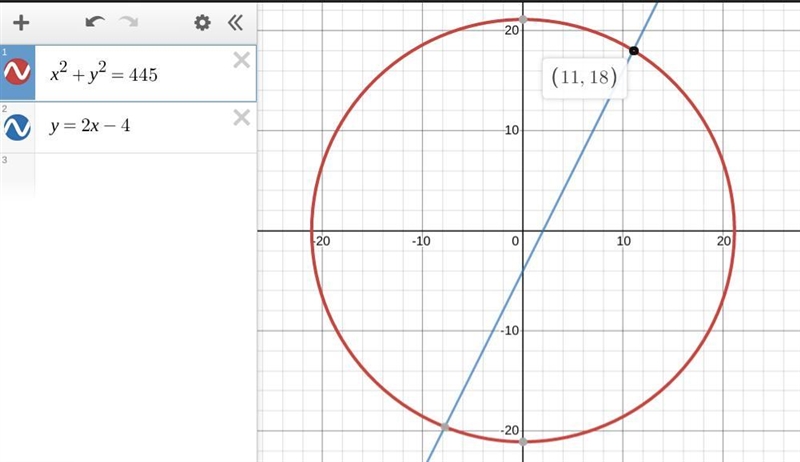 One positive integer is 4 less than twice another. The sum of their squares is 445. Find-example-1