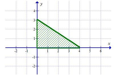 The plane region is revolved completely about the x-axis. Find its surface area in-example-1