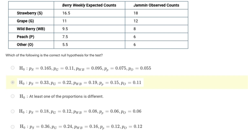 A recent article published in Berry Weekly reported a probability distribution for-example-1