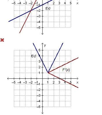 Which graph shows a function whose inverse is also a function?-example-1