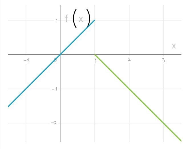 Please help, show work! Limits and functions! 85 points!-example-3