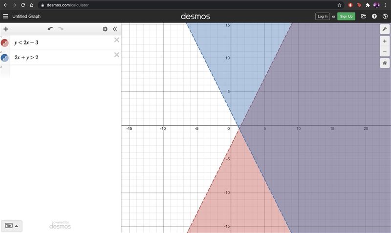 Solve the system of inequalities bu graphing and shading: y<2x-3 and 2x+y>2-example-1