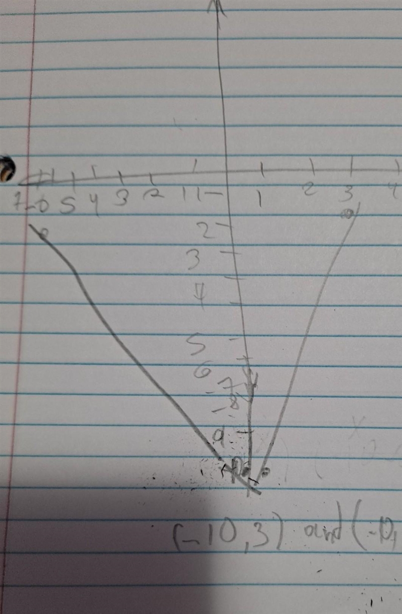 Plot the points (-10,3) and (-10, –6) ​-example-1