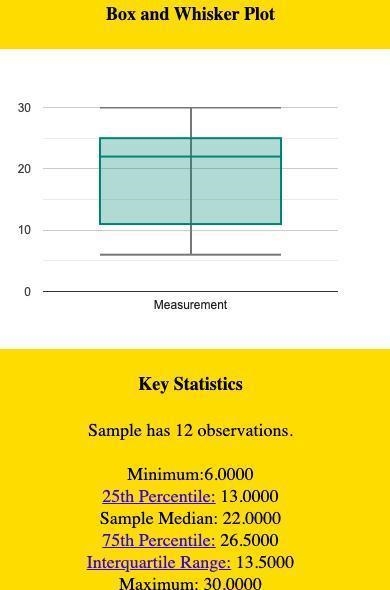 Which box-and-whisker plot represents this data: 6,9, 13, 13, 18, 20, 24, 25, 26, 28, 30, 30?-example-2