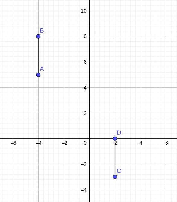 In the coordinate plane, plot AB¯¯¯¯¯¯¯¯ and CD¯¯¯¯¯¯¯¯ given by the points A(−4, 5), B-example-1