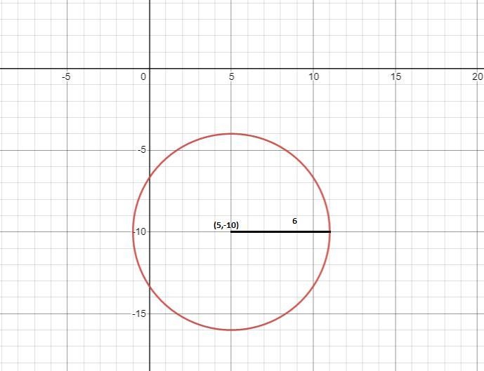 Draw and label the circle given by the equation (x - 5 + y + 10 = 6​-example-1