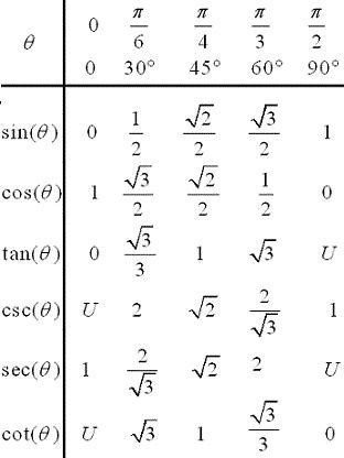 4. tan Θ if sin = 1/2 90° ≤ Θ ≤ 180° a. -√(3)/2 b. -√(3)/3 c. √(3)/2 d. √(3)/3 5. Find-example-1