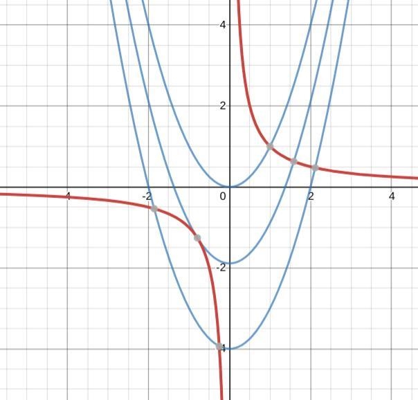 The graph of a line and an exponential can intersect twice, once or not at all. Describe-example-2