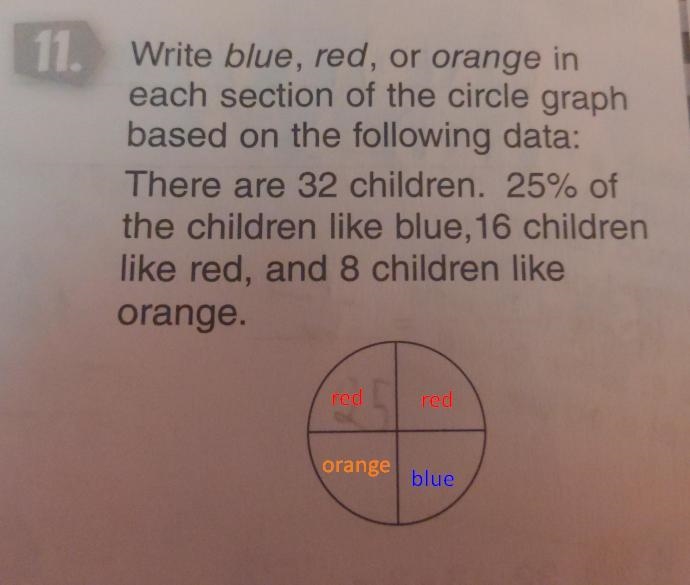 AWARDING 100 POINTS Write blue, red, or orange in each section of the circle graph-example-1