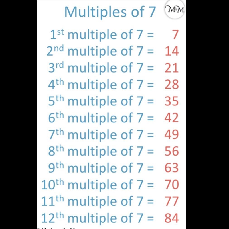 The set of all multiples of 7?​-example-1