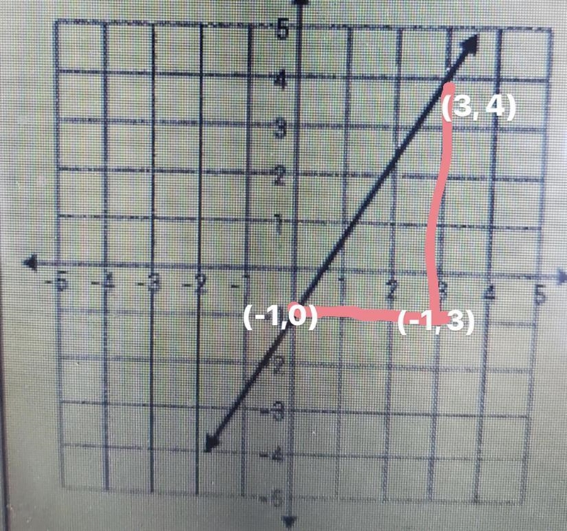 1. Find the slope of the graph. Slope:​-example-1