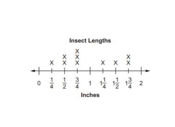 Blake measures the lengths, in inches, of 10 insects. He records the lengths of the-example-1