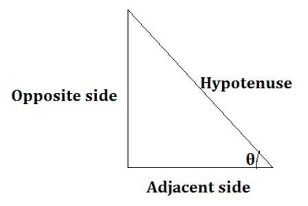 Please answer ASAP! If 0 is an angle in quadrant II, what is the value of sin(0)-example-1