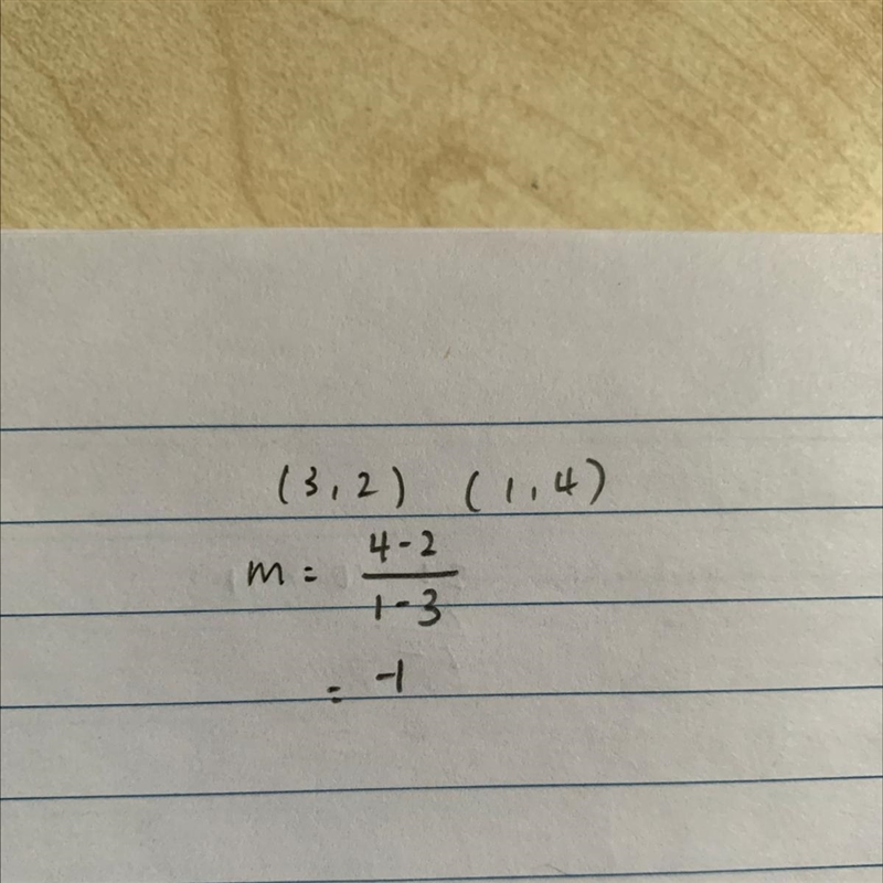 What is the slope of this graph??-example-1