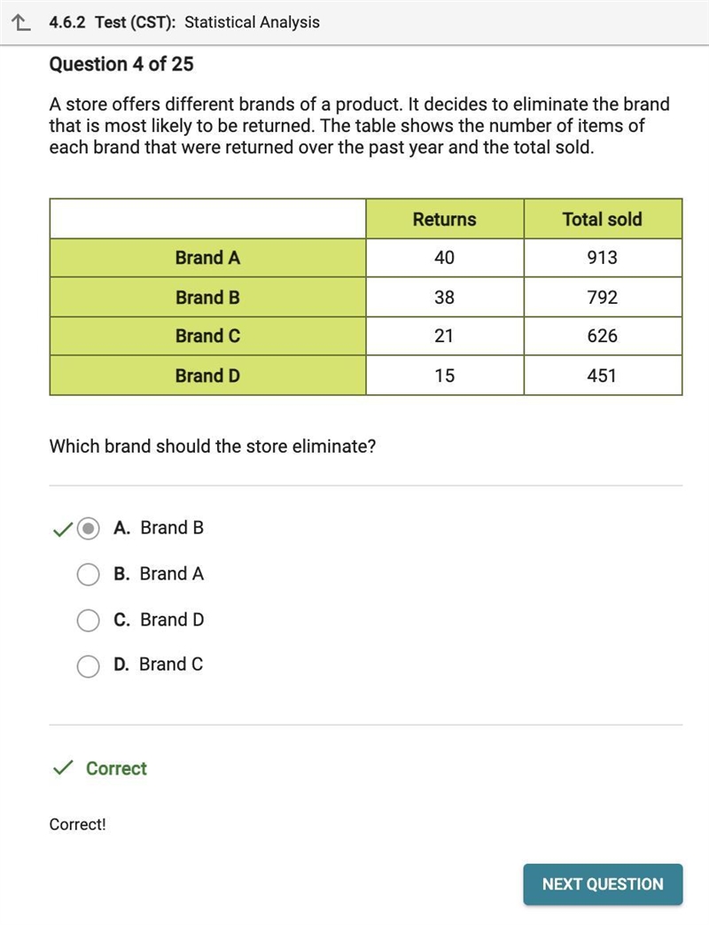 A store offers different brands of a product. It decides to eliminate the brand that-example-1