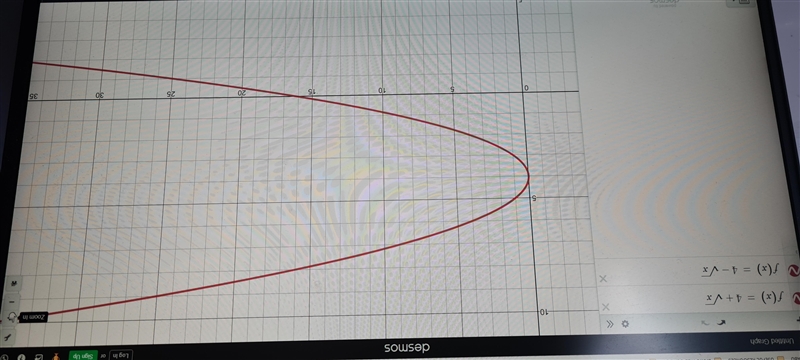 Sketch the graph of the function f. Find the domain and range of the function. g (x-example-1