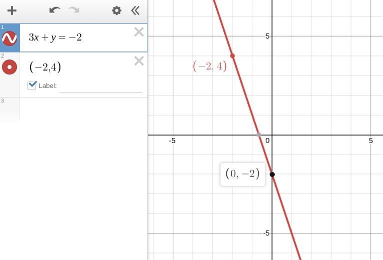 Graph 3x + y = -2 .................................................-example-1