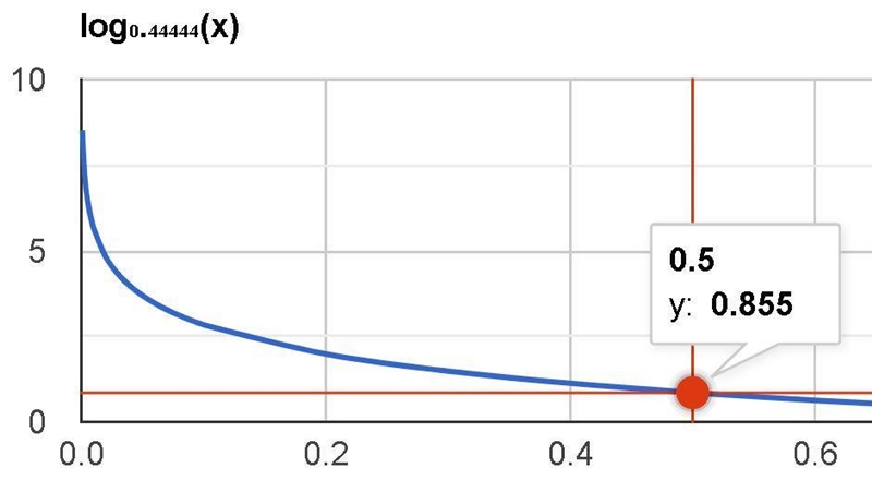 Solve for x 4^x/9^x=½ ​-example-1