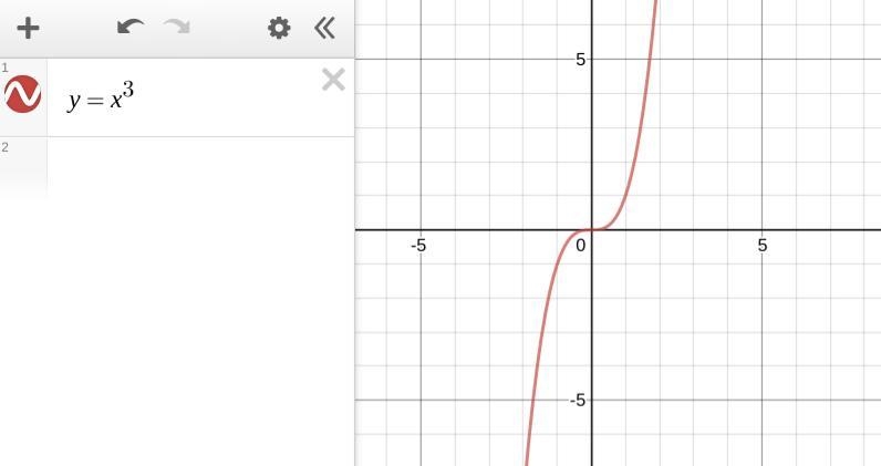 Which of the following are characteristics of the cubic parent function? Select all-example-1