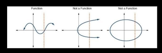 Does this graph represent a function?-example-1