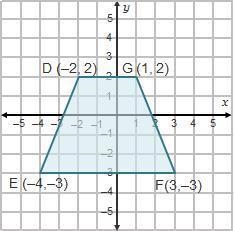 In the diagram, DG ∥ EF. On a coordinate plane, quadrilateral D E F G is shown. Point-example-1