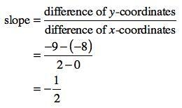 I'm learning how to write equations of lines and I'm not sure how to answer this problem-example-1